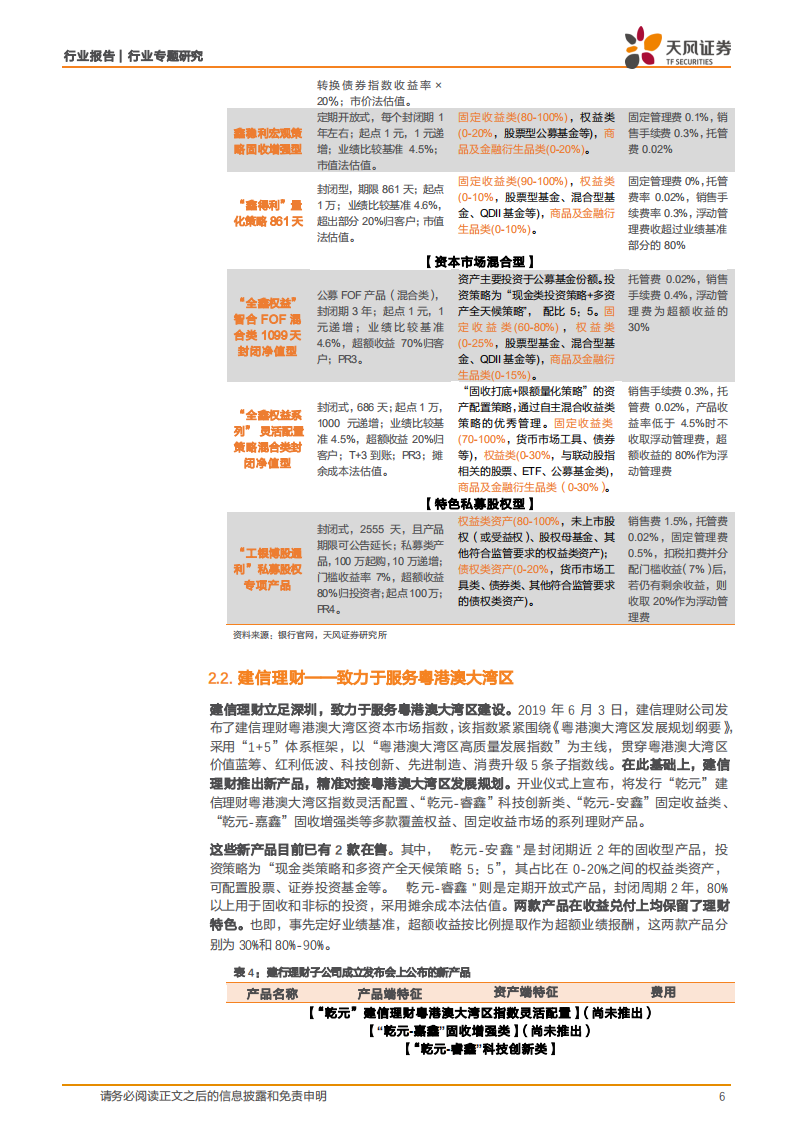 银行行业专题研究：理财子公司发行了那些新产品？.pdf 第6页