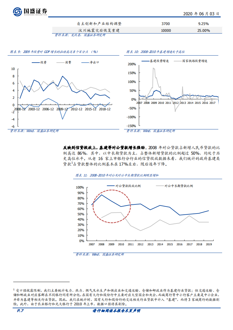 银行行业专题研究：若出口下滑，对银行资产质量的影响有多大？.pdf 第7页