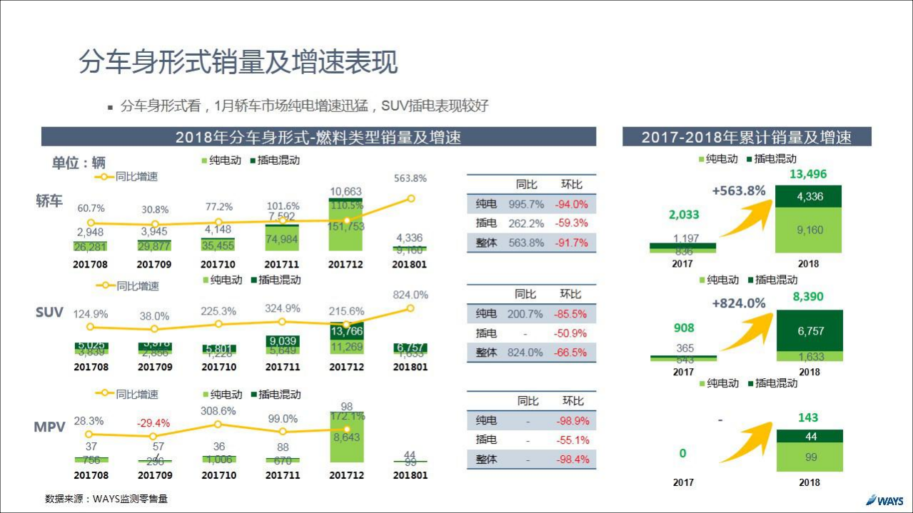 2018年1月新能源汽车行业月报.pdf 第8页