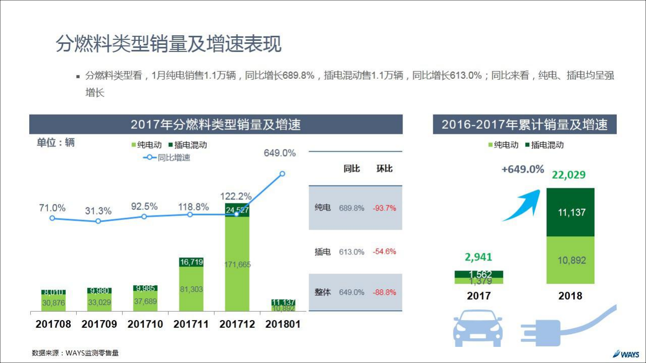 2018年1月新能源汽车行业月报.pdf 第7页