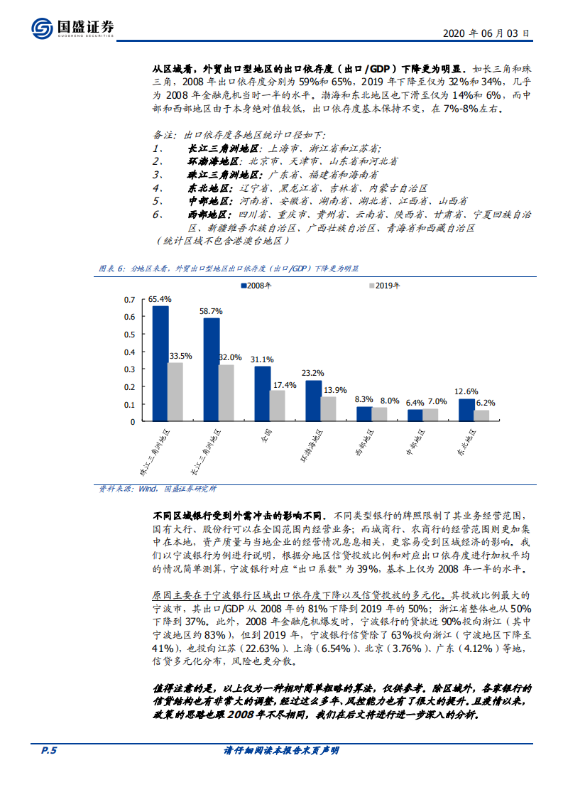 银行行业专题研究：若出口下滑，对银行资产质量的影响有多大？.pdf 第5页
