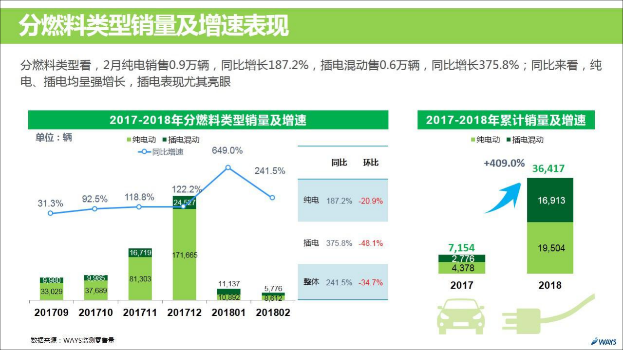 2018年2月新能源汽车行业月报.pdf 第6页