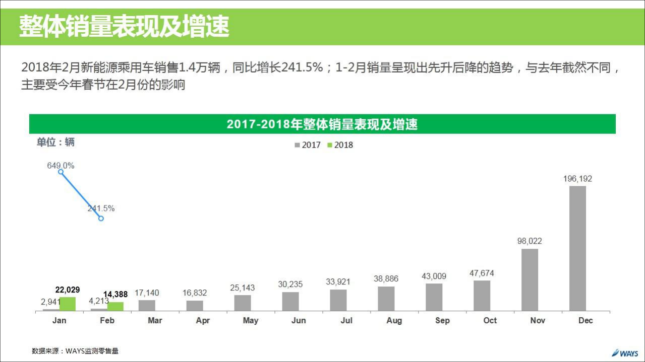 2018年2月新能源汽车行业月报.pdf 第5页