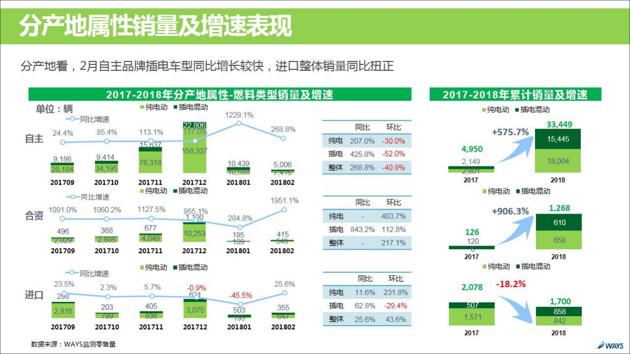 2018年2月新能源汽车行业月报.pdf 第7页