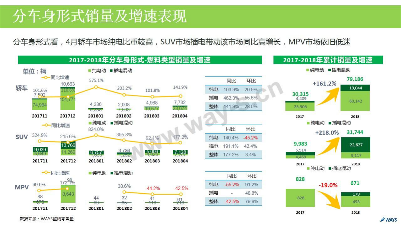 2018年4月新能源汽车行业月报.pdf 第7页