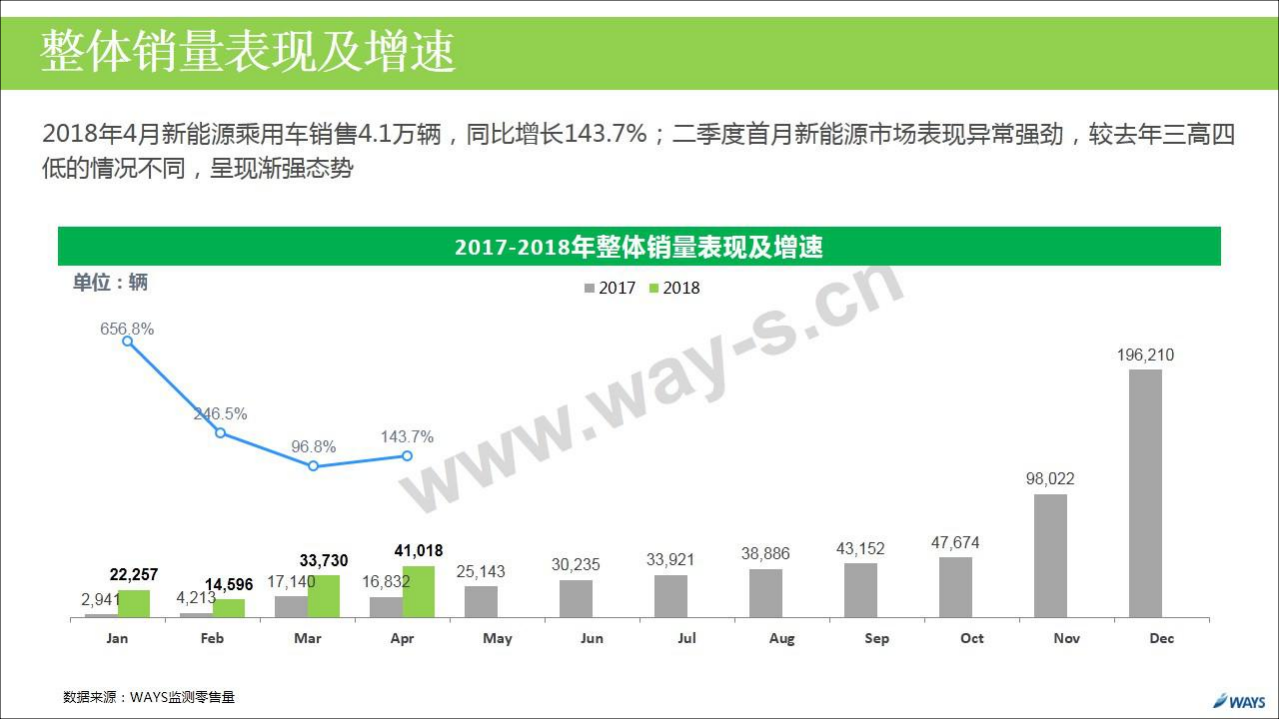 2018年4月新能源汽车行业月报.pdf 第5页
