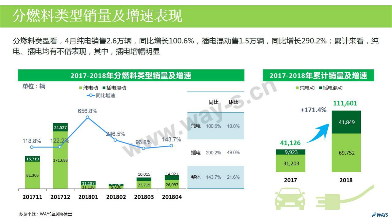 2018年4月新能源汽车行业月报.pdf 第6页