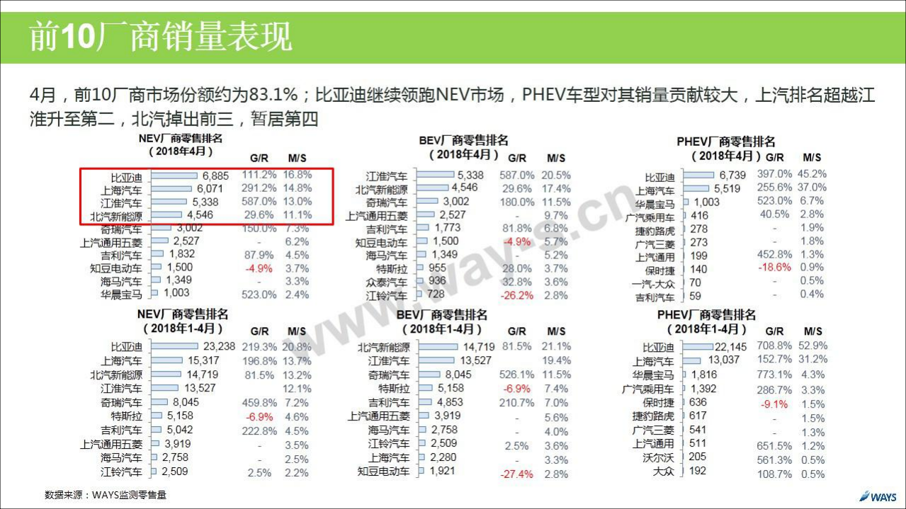 2018年4月新能源汽车行业月报.pdf 第8页