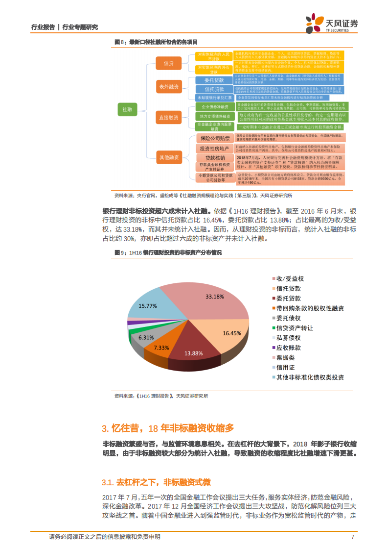 银行行业专题研究：为何对融资可以乐观点？.pdf 第7页