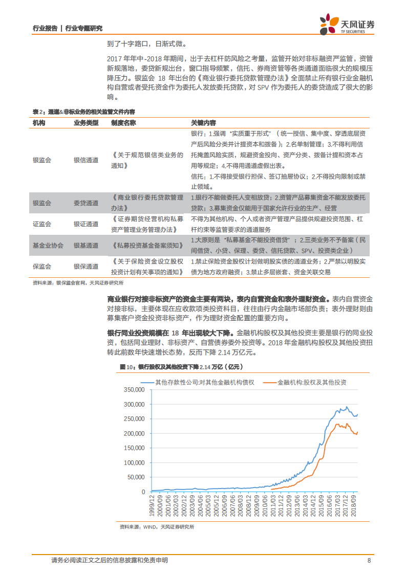 银行行业专题研究：为何对融资可以乐观点？.pdf 第8页