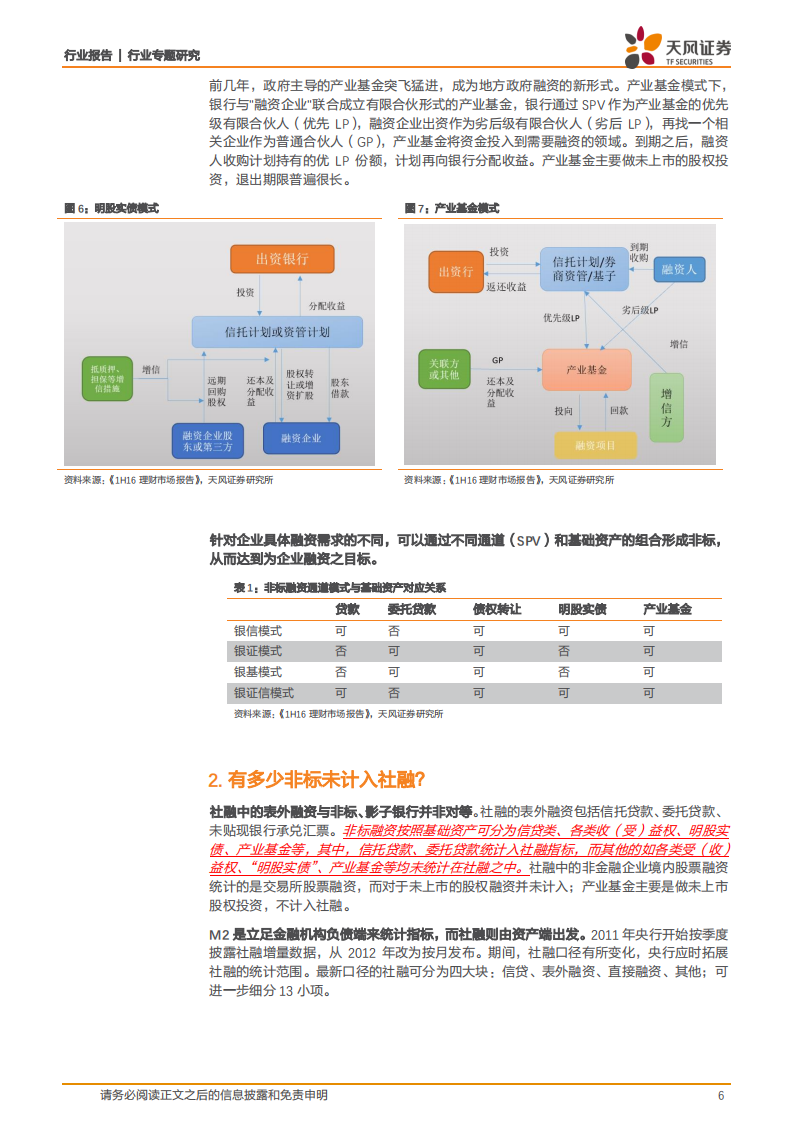 银行行业专题研究：为何对融资可以乐观点？.pdf 第6页