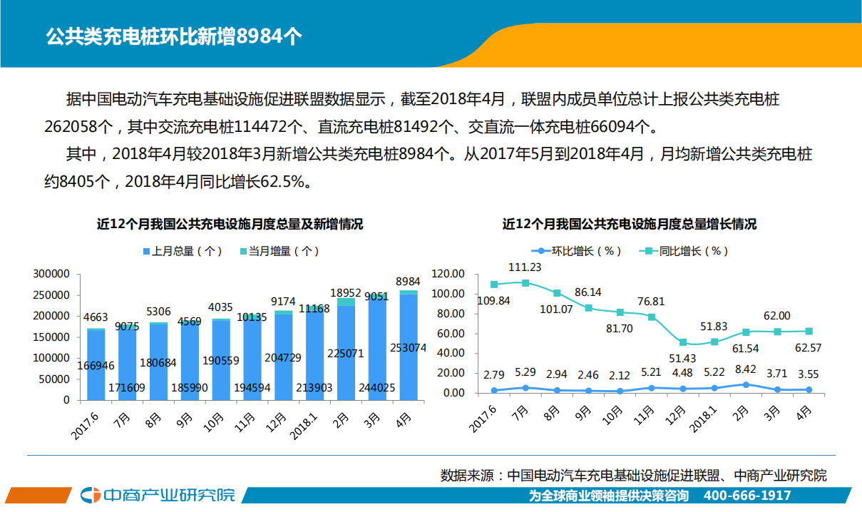 2018年4月中国新能源汽车行业月度报告.pdf 第8页