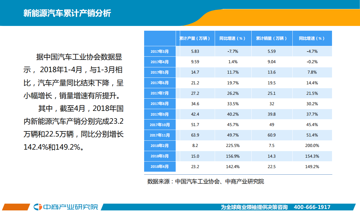 2018年4月中国新能源汽车行业月度报告.pdf 第4页