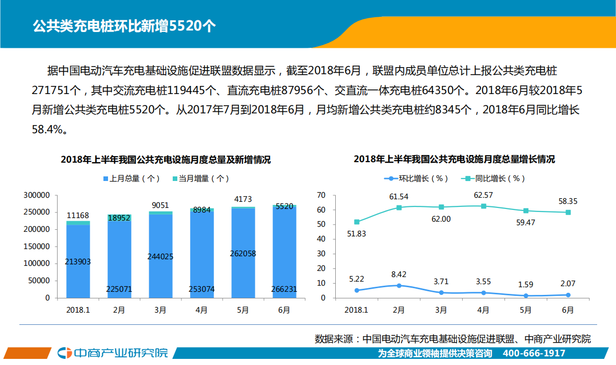 2018年6月中国新能源汽车行业月度报告.pdf 第8页