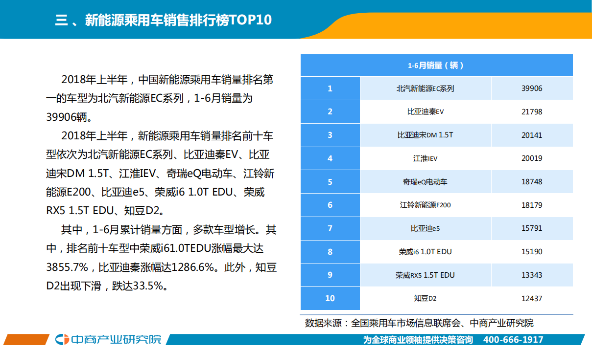 2018年6月中国新能源汽车行业月度报告.pdf 第7页