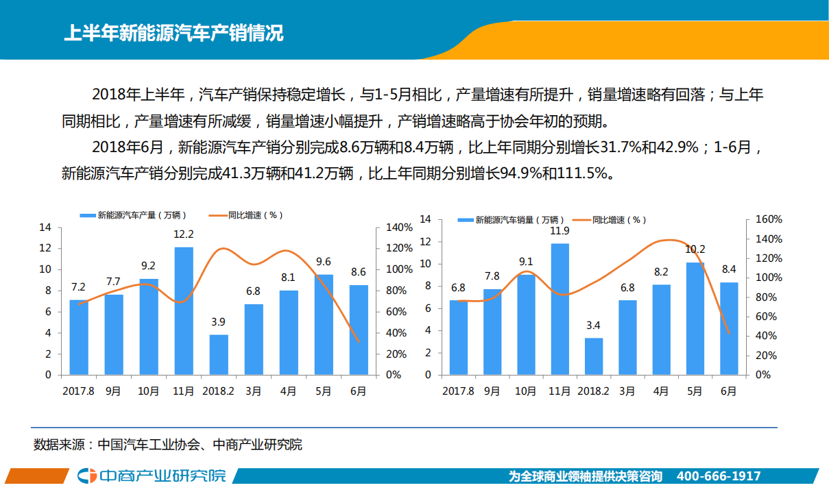 2018年6月中国新能源汽车行业月度报告.pdf 第3页