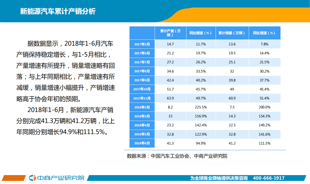2018年6月中国新能源汽车行业月度报告.pdf 第4页