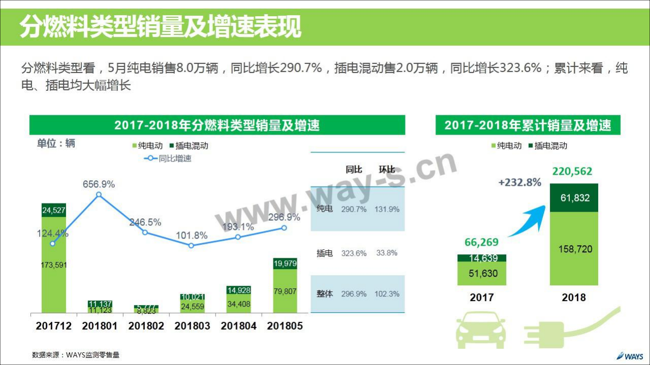 2018年5月新能源汽车行业月报.pdf 第6页