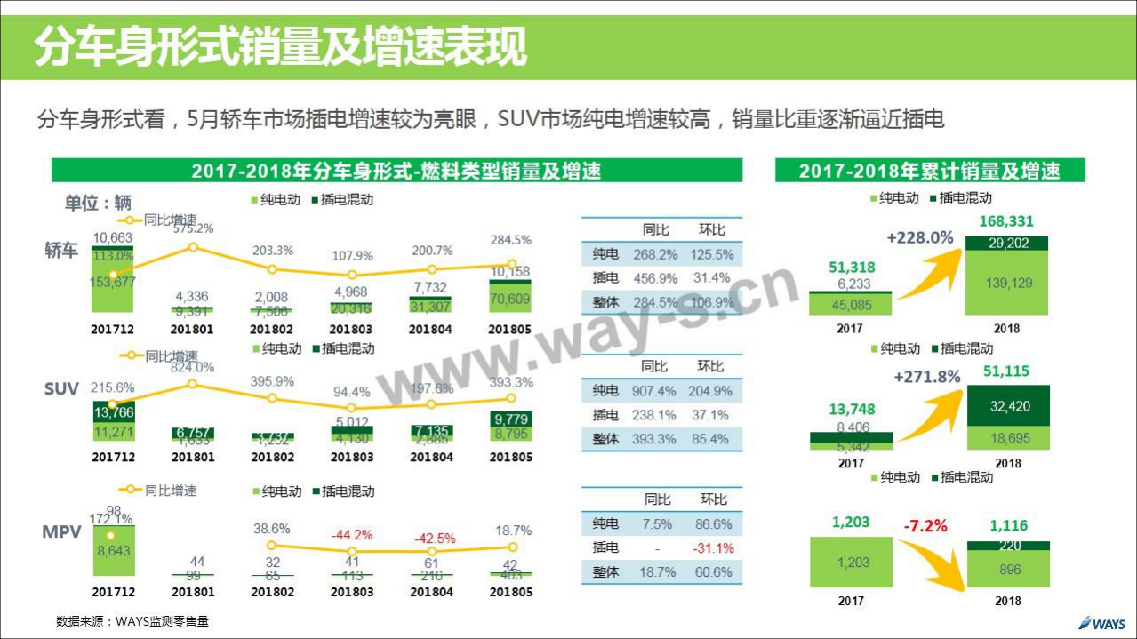 2018年5月新能源汽车行业月报.pdf 第7页