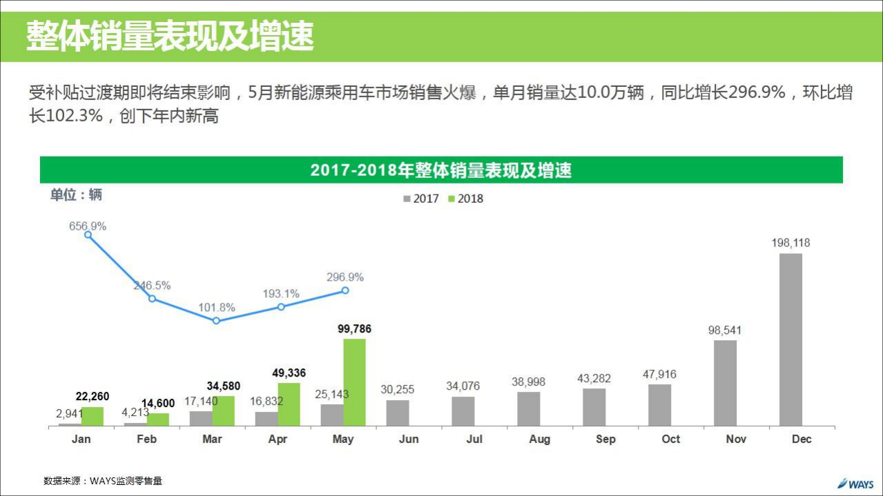 2018年5月新能源汽车行业月报.pdf 第5页