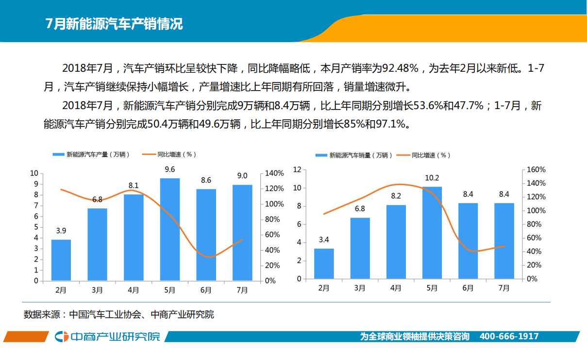2018年7月中国新能源汽车行业月度报告.pdf 第3页