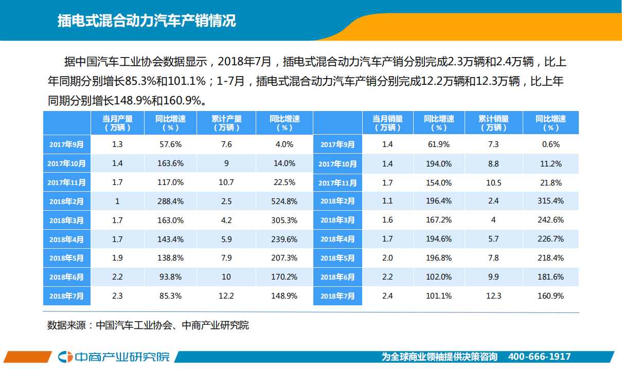2018年7月中国新能源汽车行业月度报告.pdf 第6页
