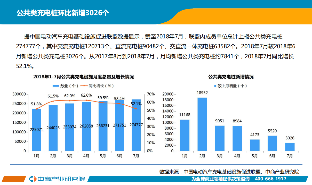 2018年7月中国新能源汽车行业月度报告.pdf 第8页