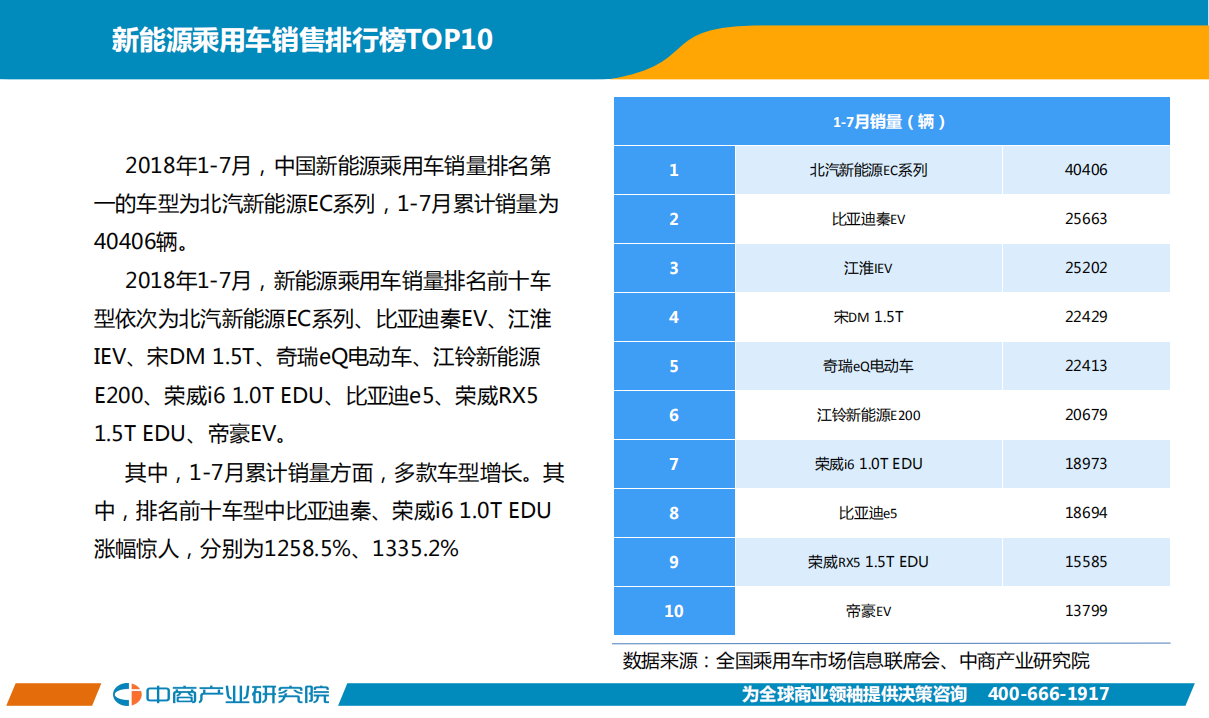 2018年7月中国新能源汽车行业月度报告.pdf 第7页