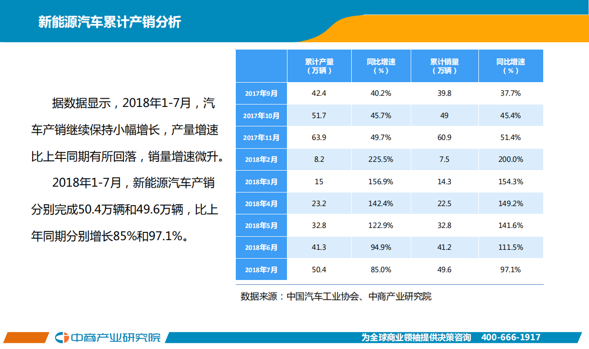 2018年7月中国新能源汽车行业月度报告.pdf 第4页