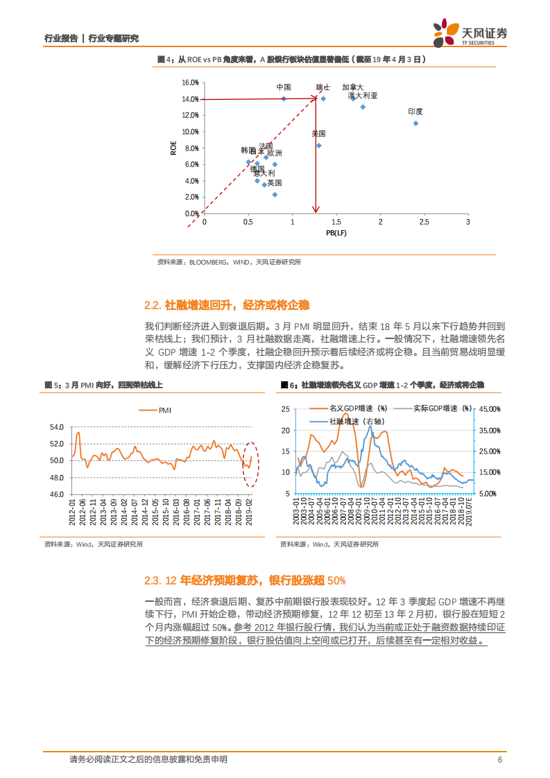 银行行业专题研究：为何我们此时旗帜鲜明看多银行股？.pdf 第6页