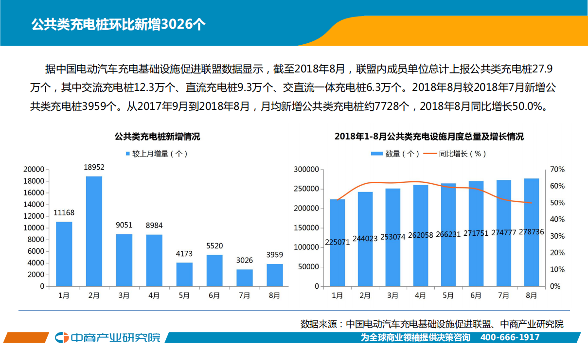 2018年8月中国新能源汽车行业月度报告.pdf 第8页
