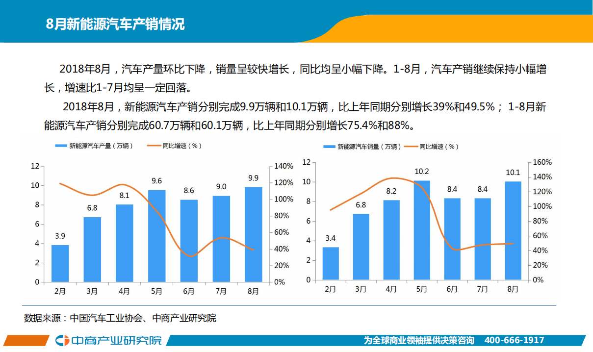 2018年8月中国新能源汽车行业月度报告.pdf 第3页