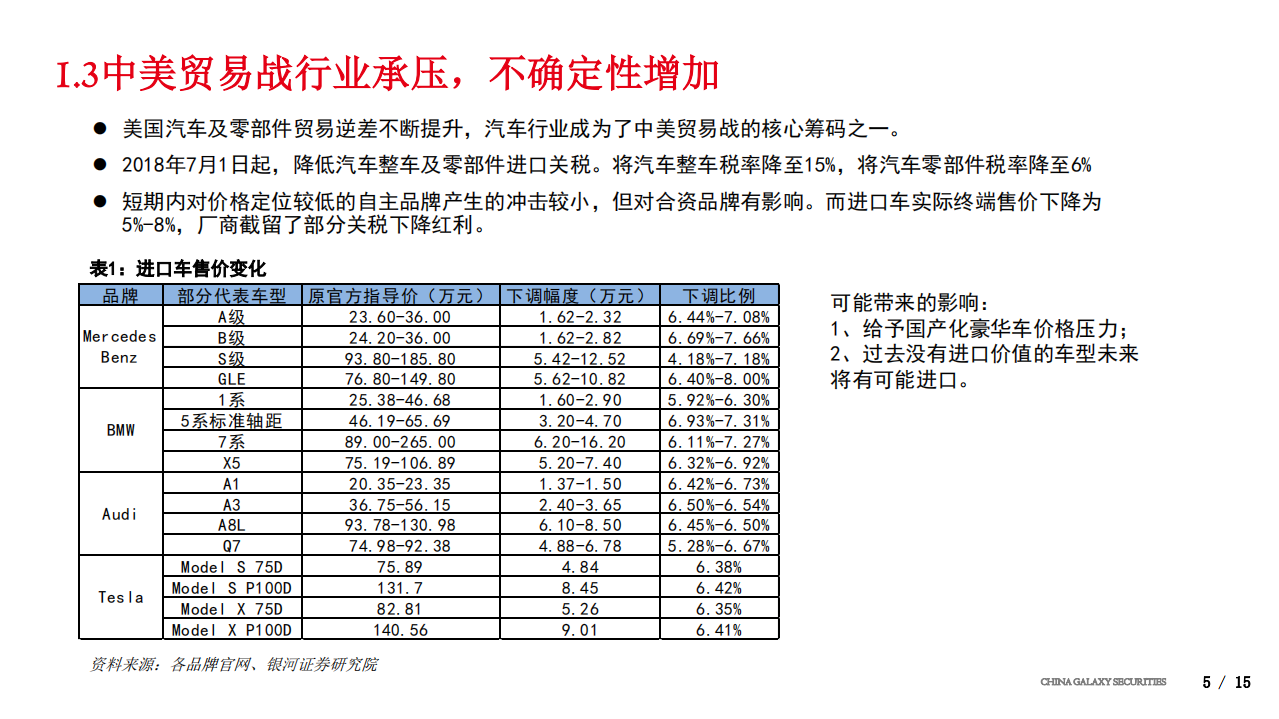 2018年汽车行业中期策略：新能源车市场结构转变，龙头面临估值提升.pdf 第5页