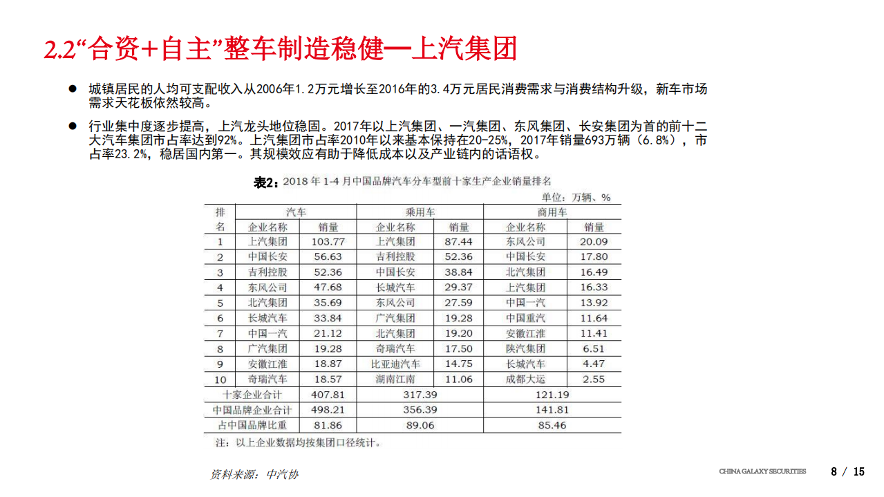 2018年汽车行业中期策略：新能源车市场结构转变，龙头面临估值提升.pdf 第8页