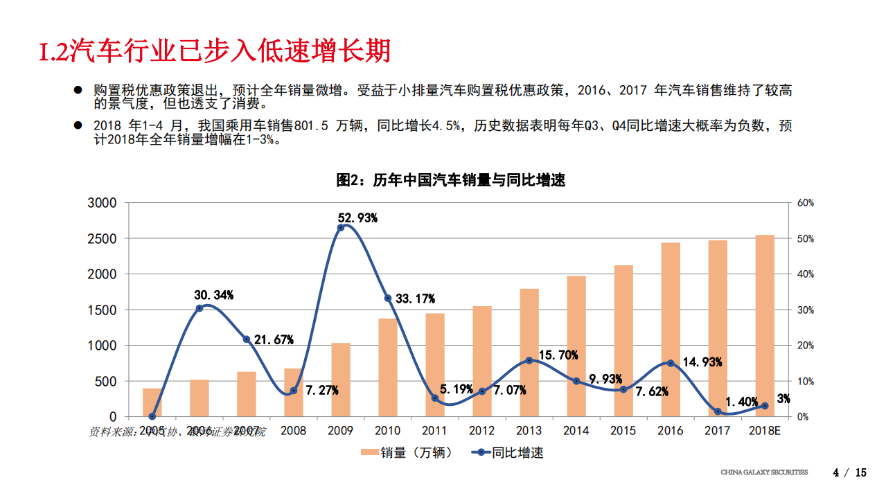 2018年汽车行业中期策略：新能源车市场结构转变，龙头面临估值提升.pdf 第4页