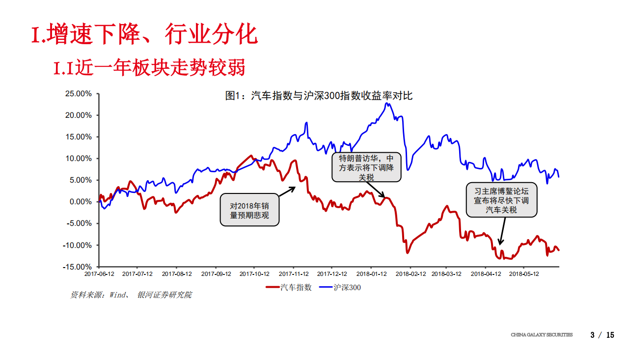 2018年汽车行业中期策略：新能源车市场结构转变，龙头面临估值提升.pdf 第3页