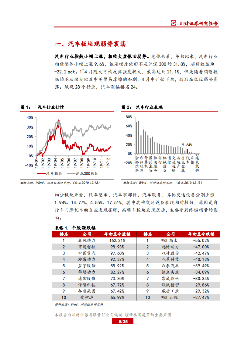 2020年汽车行业行业年度策略报告：新能源车行业触底，集中度提升明显.pdf 第5页