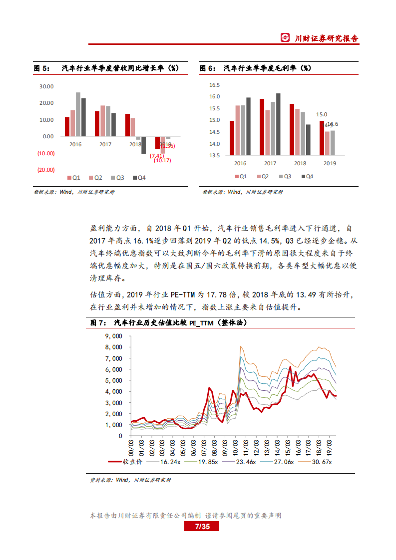 2020年汽车行业行业年度策略报告：新能源车行业触底，集中度提升明显.pdf 第7页