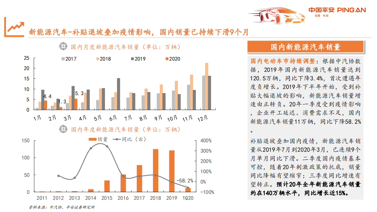 从汽车业财报看行业趋势与投资机会：电动车篇 (1).pdf 第6页