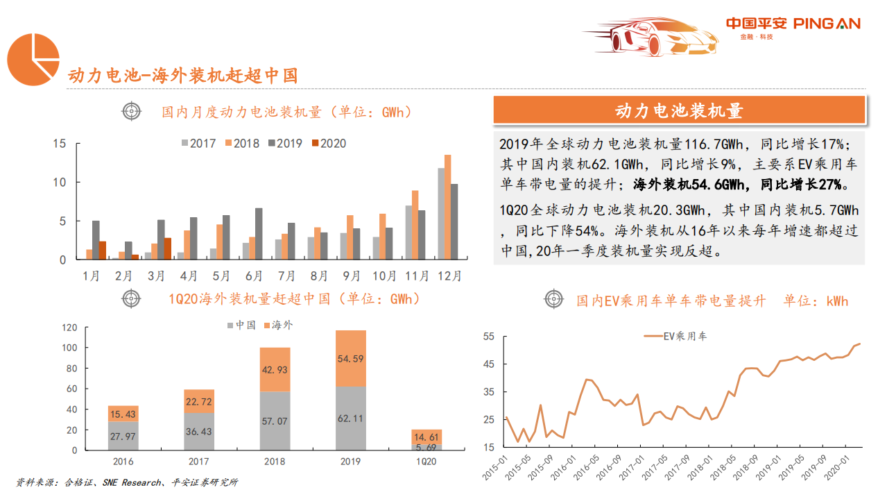 从汽车业财报看行业趋势与投资机会：电动车篇 (1).pdf 第7页