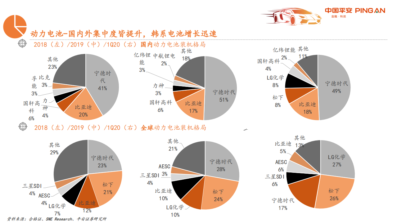 从汽车业财报看行业趋势与投资机会：电动车篇 (1).pdf 第8页
