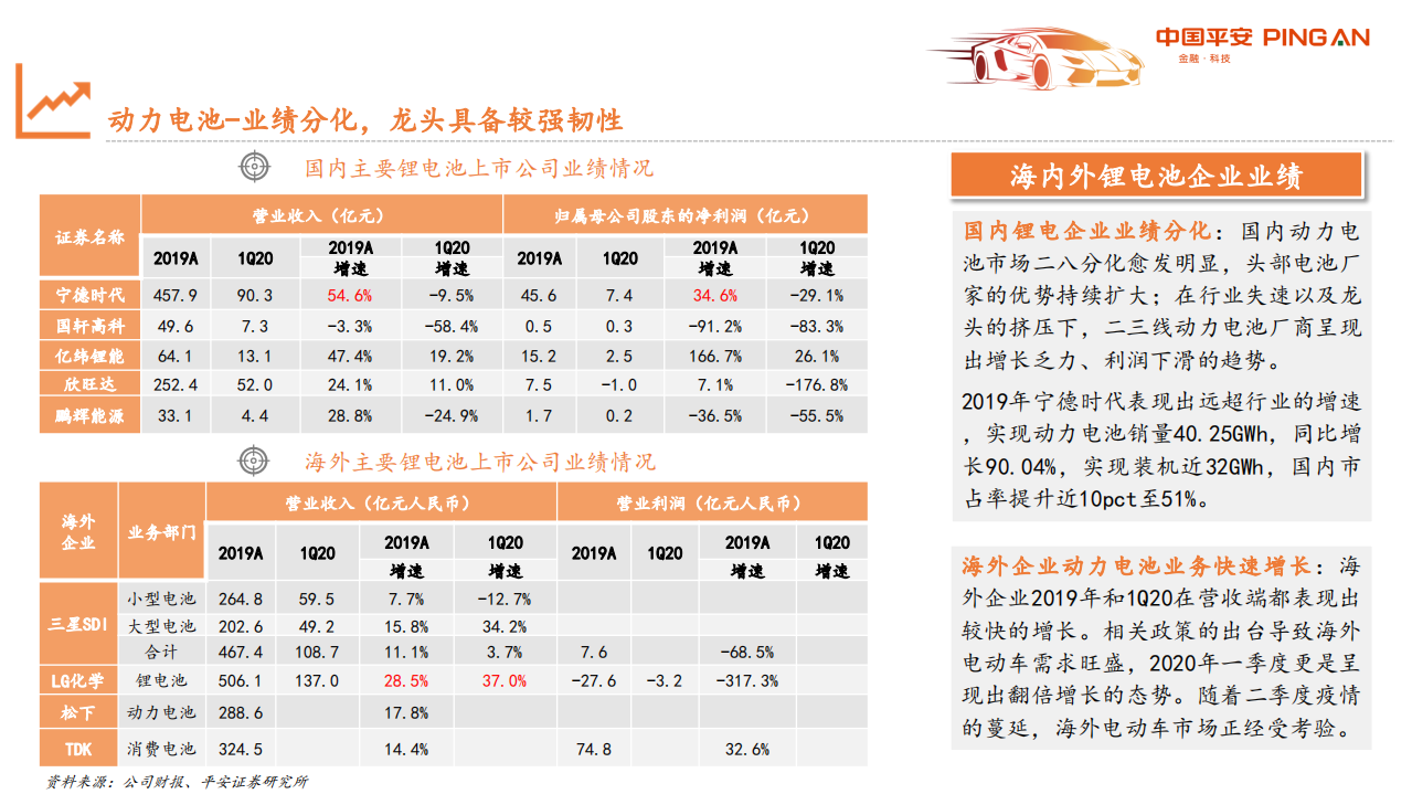 从汽车业财报看行业趋势与投资机会：电动车篇.pdf 第5页