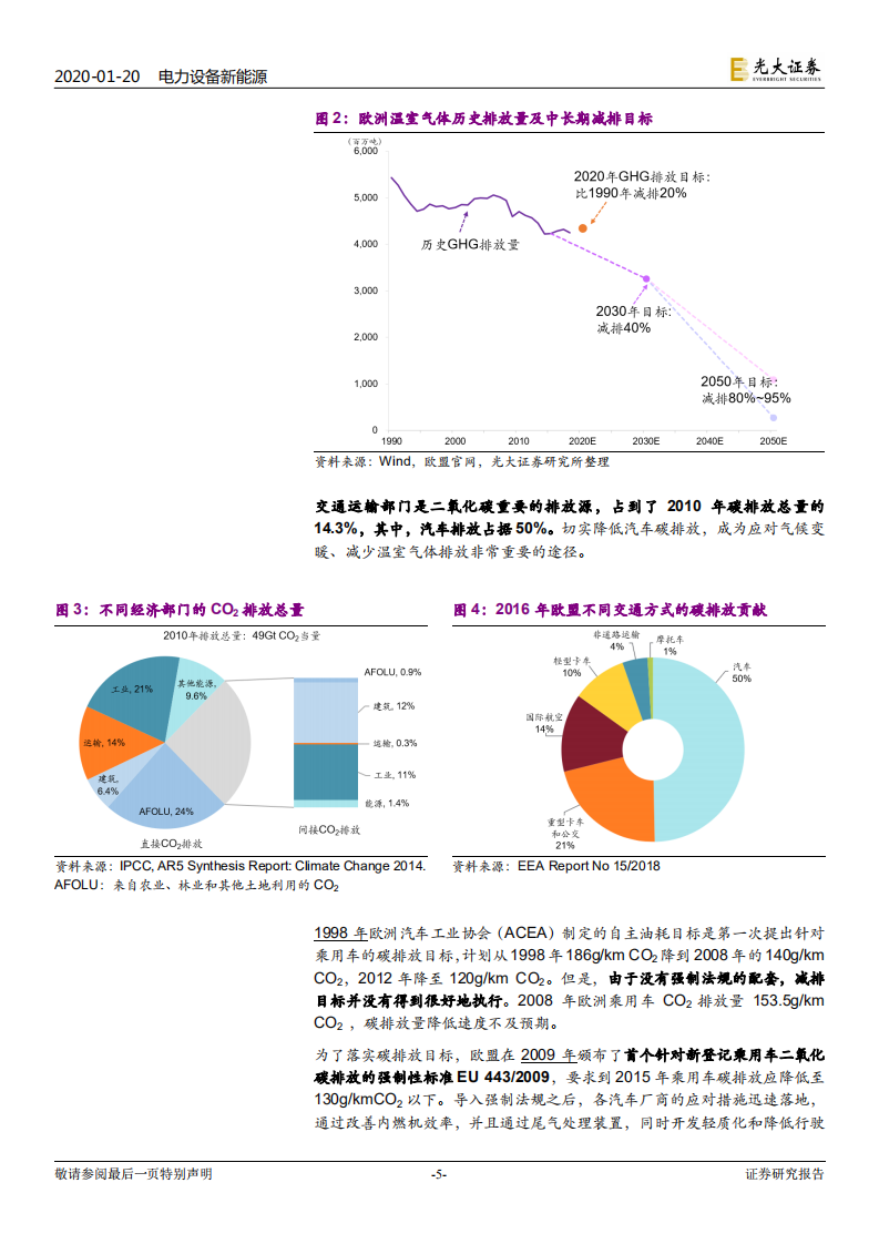 海外电动车行业专题系列一：欧洲电动化强势来袭，锂电产业链扶摇而上.pdf 第5页