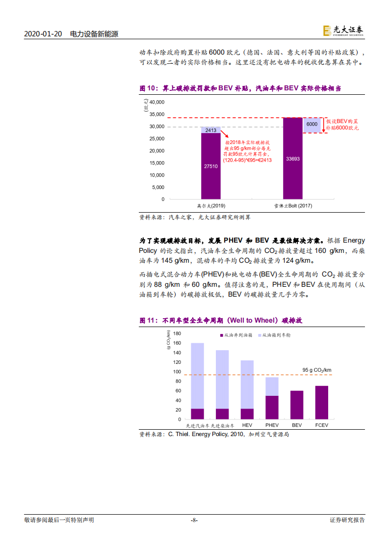 海外电动车行业专题系列一：欧洲电动化强势来袭，锂电产业链扶摇而上.pdf 第8页