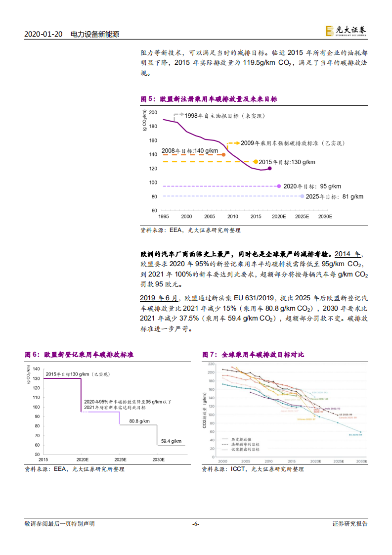海外电动车行业专题系列一：欧洲电动化强势来袭，锂电产业链扶摇而上.pdf 第6页