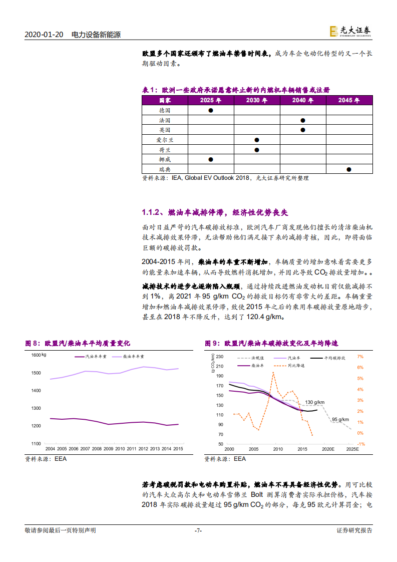 海外电动车行业专题系列一：欧洲电动化强势来袭，锂电产业链扶摇而上.pdf 第7页