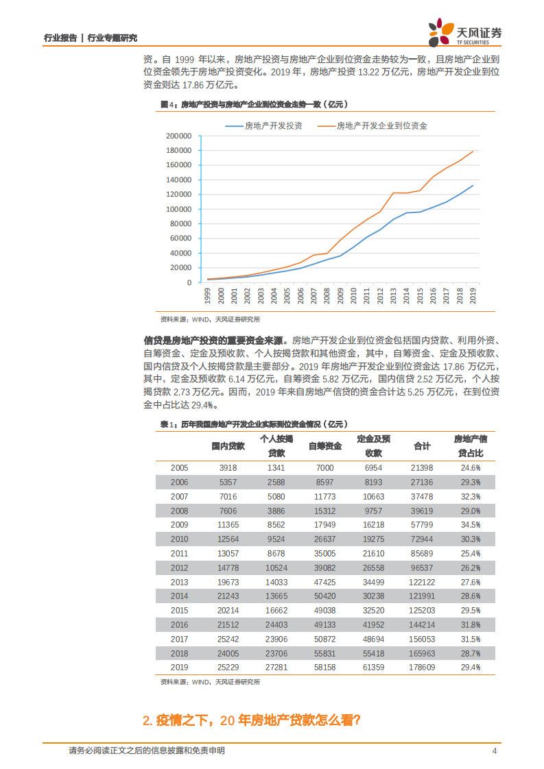 银行行业专题研究：疫情之下，2020年房地产贷款怎么看？.pdf 第4页