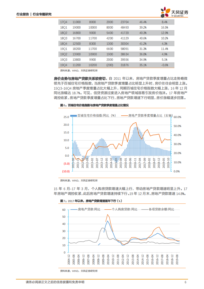 银行行业专题研究：疫情之下，2020年房地产贷款怎么看？.pdf 第6页