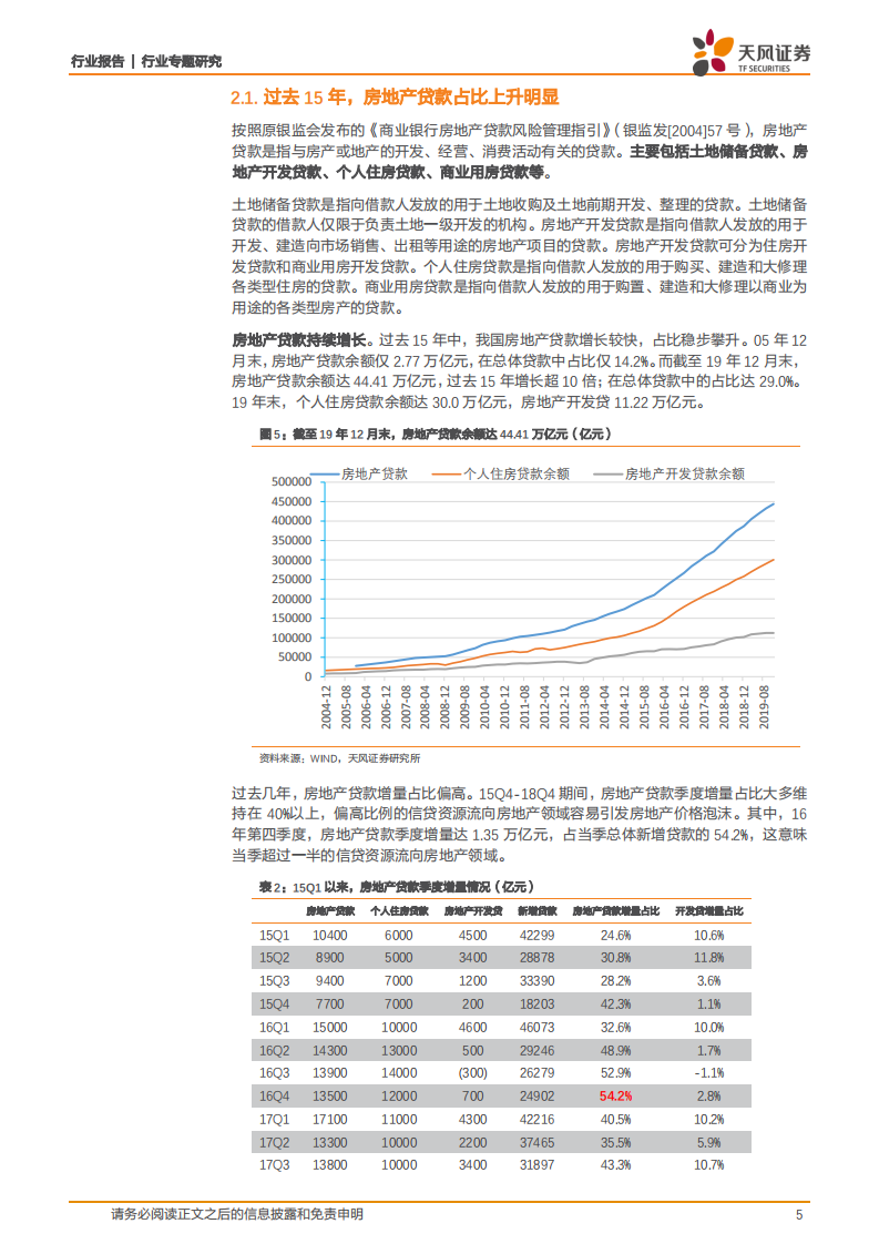 银行行业专题研究：疫情之下，2020年房地产贷款怎么看？.pdf 第5页