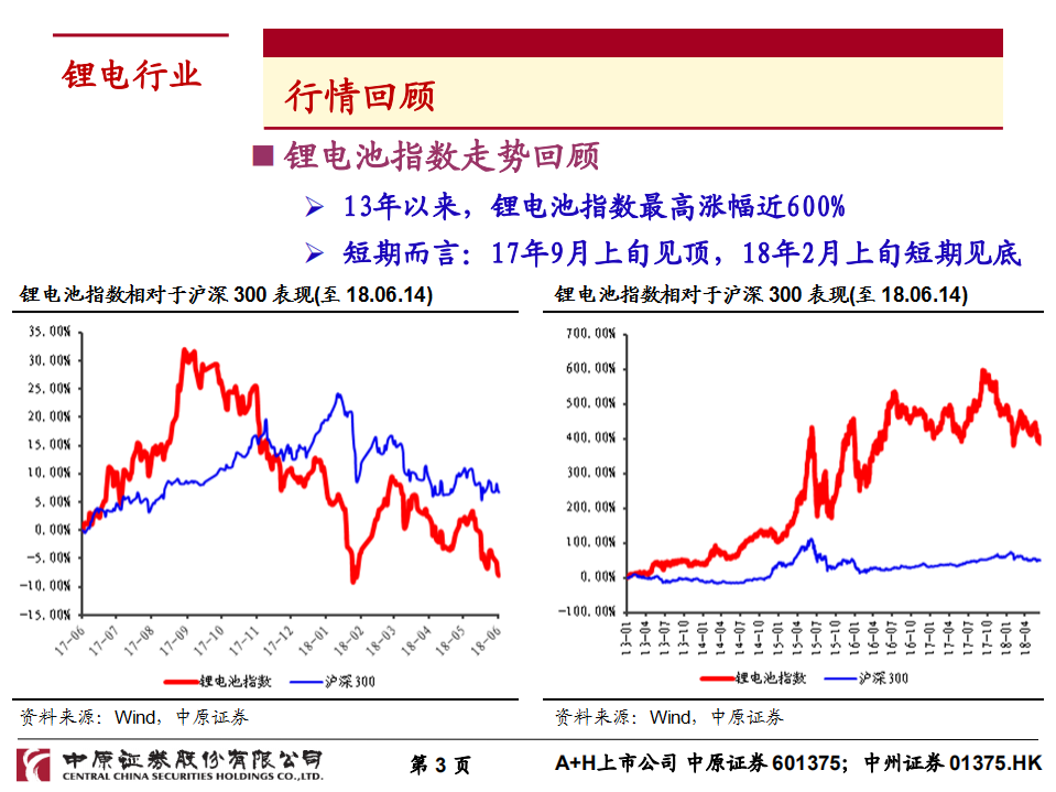 锂电行业2018年下半年度投资策略：新能源汽车景气度向上，关注结构性投资机会.pdf 第3页
